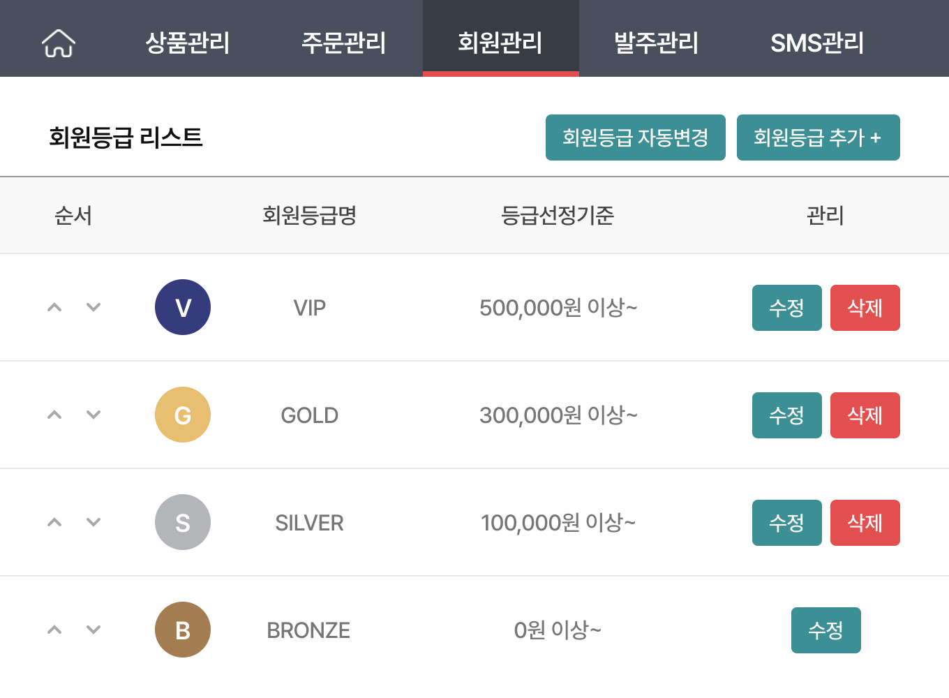 회원 등급관리 1